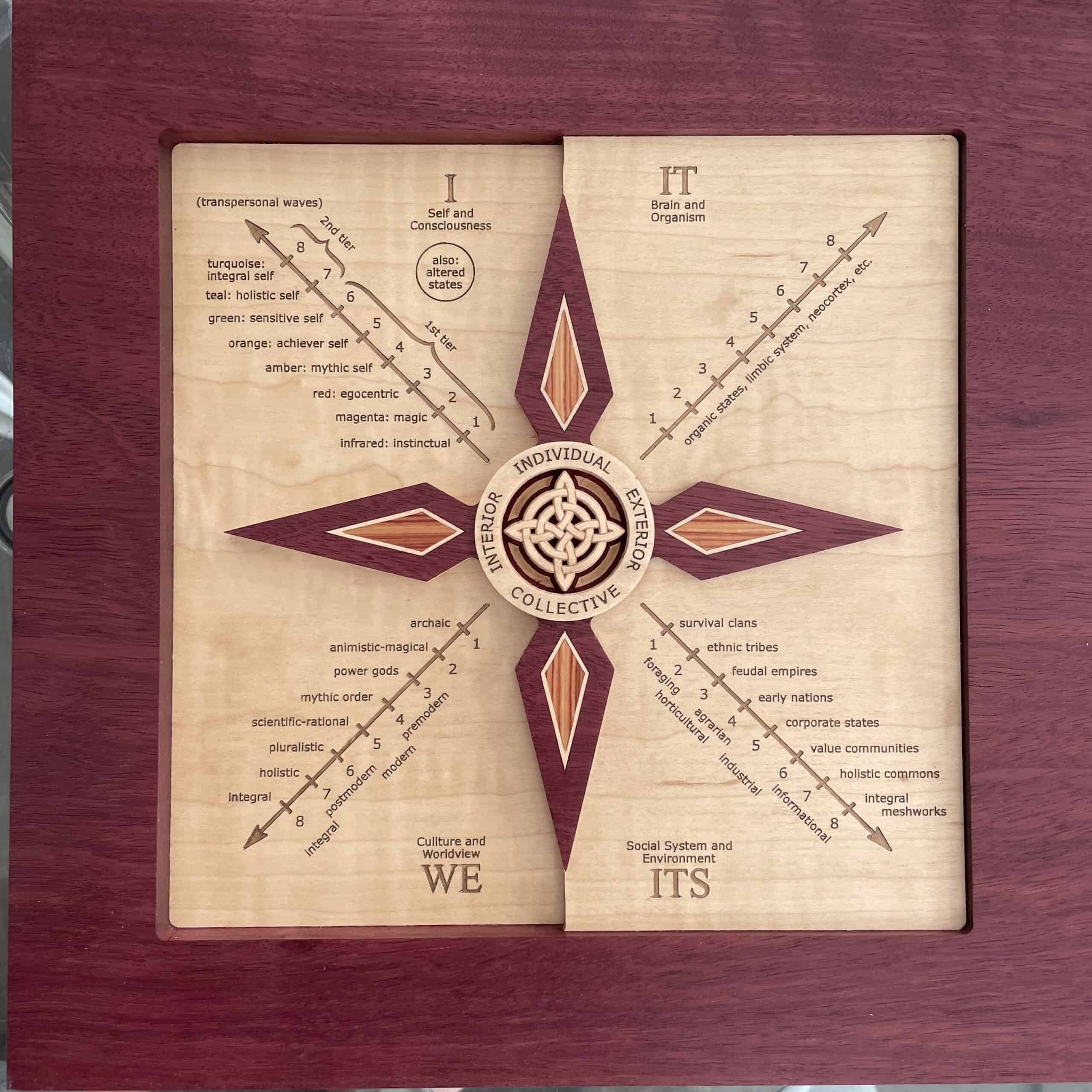 Four Quadrants — Purpleheart