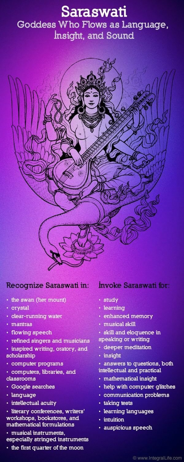 Saraswati, Goddess Who Flows as Language, Insight, and Sound Saraswati, Goddess Who Flows as Language, Insight, and Sound
