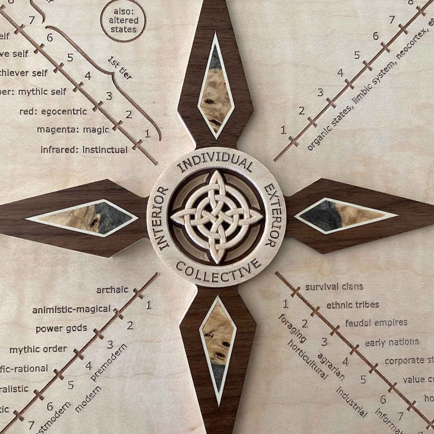 Four Quadrants – Walnut, Maple, and Buckeye Burl (Detail)