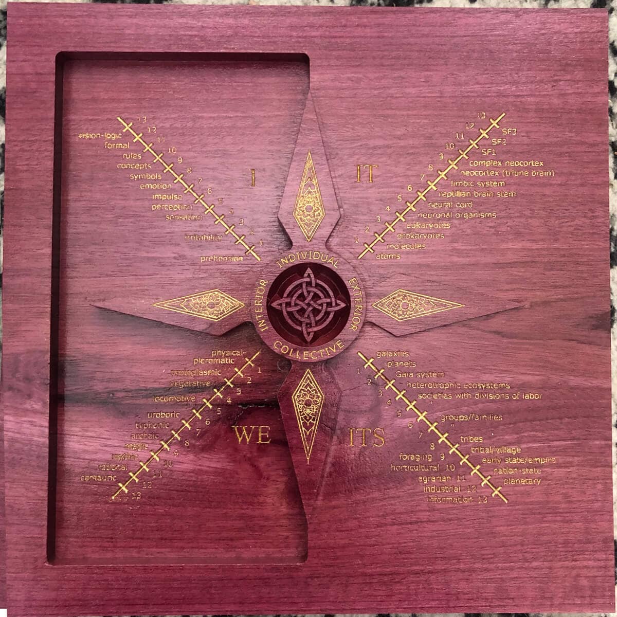 Four Quadrants — Purpleheart