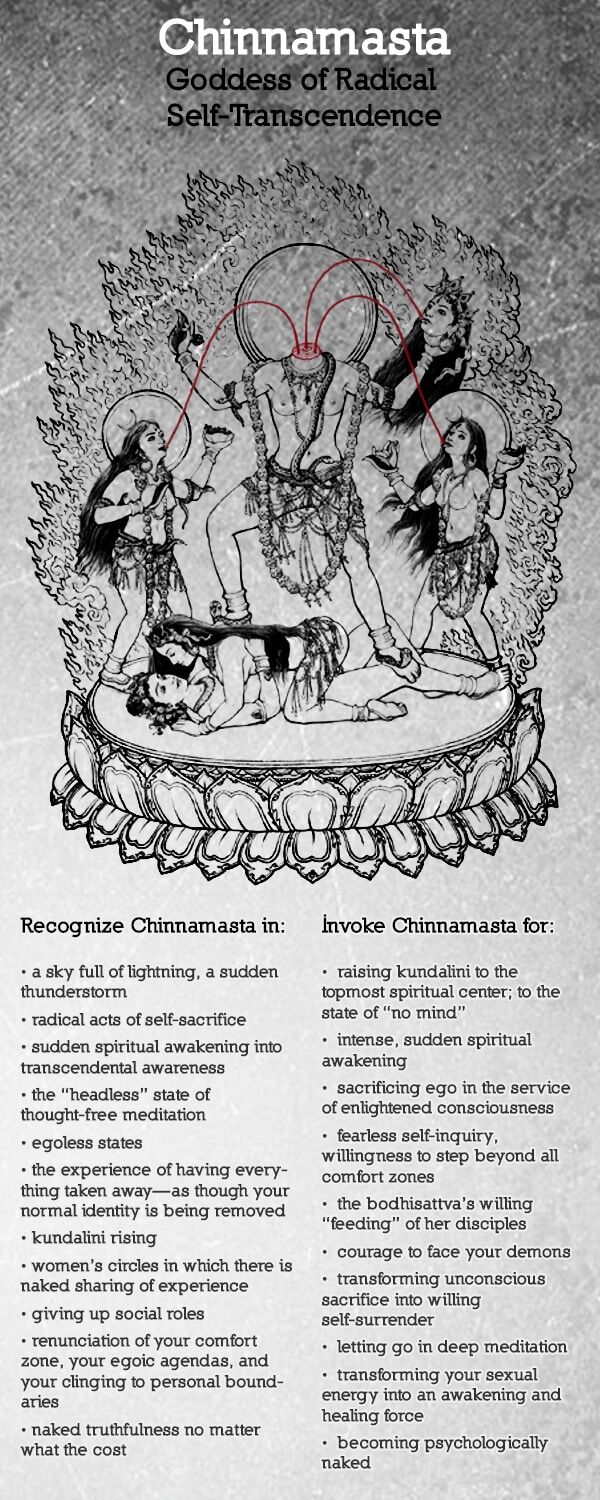 Chinnamasta, Goddess of Radical Self-Transcendence Chinnamasta, Goddess of Radical Self-Transcendence