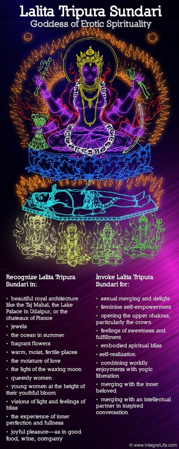 Lalita Tripura Sundari, Goddess of Erotic Spirituality Lalita Tripura Sundari, Goddess of Erotic Spirituality