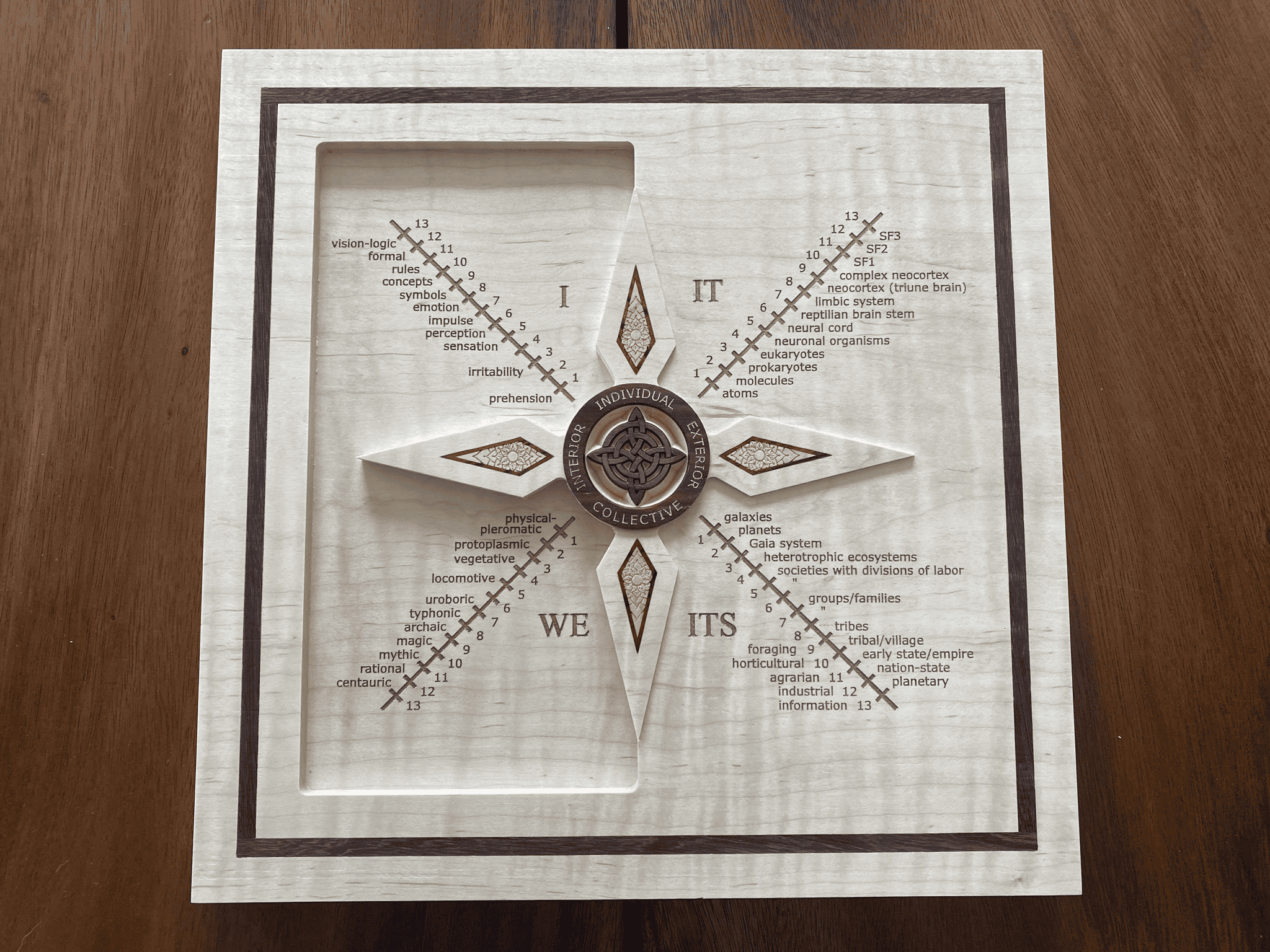FourQuadrants-Maple